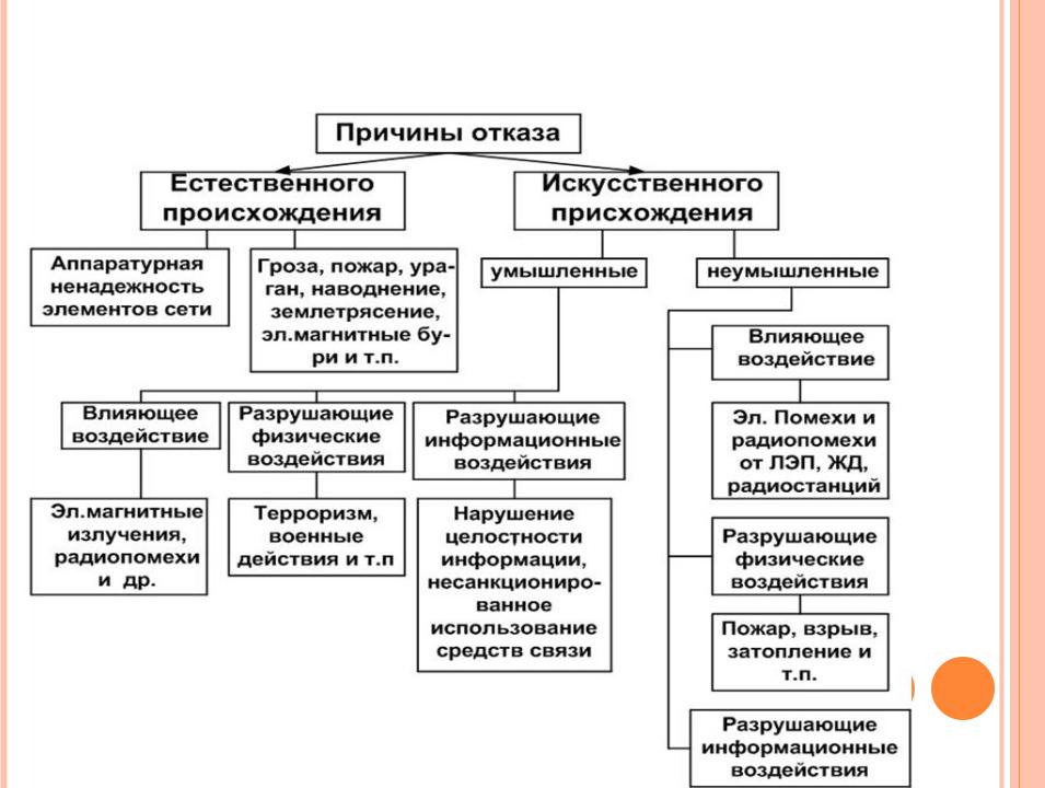 Классификация причин. Отказ, классификация отказов. Причина отказа. Виды отказов и причины их возникновения.