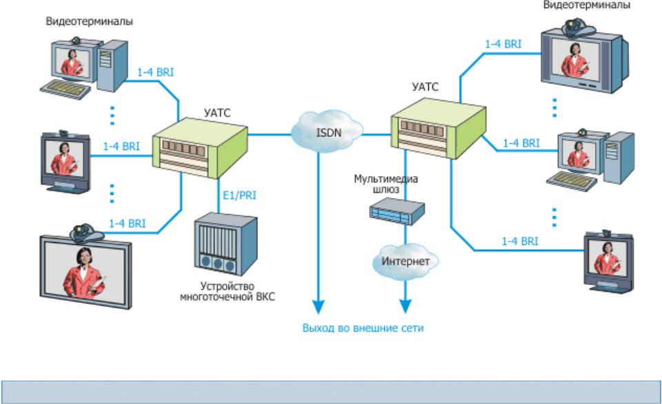 Пользование инфраструктурой. Терминальные адаптеры сетей ISDN. Схема видеоконференций. Схема организации видеоконференцсвязи. Инфраструктура сети видеоконференцсвязи.