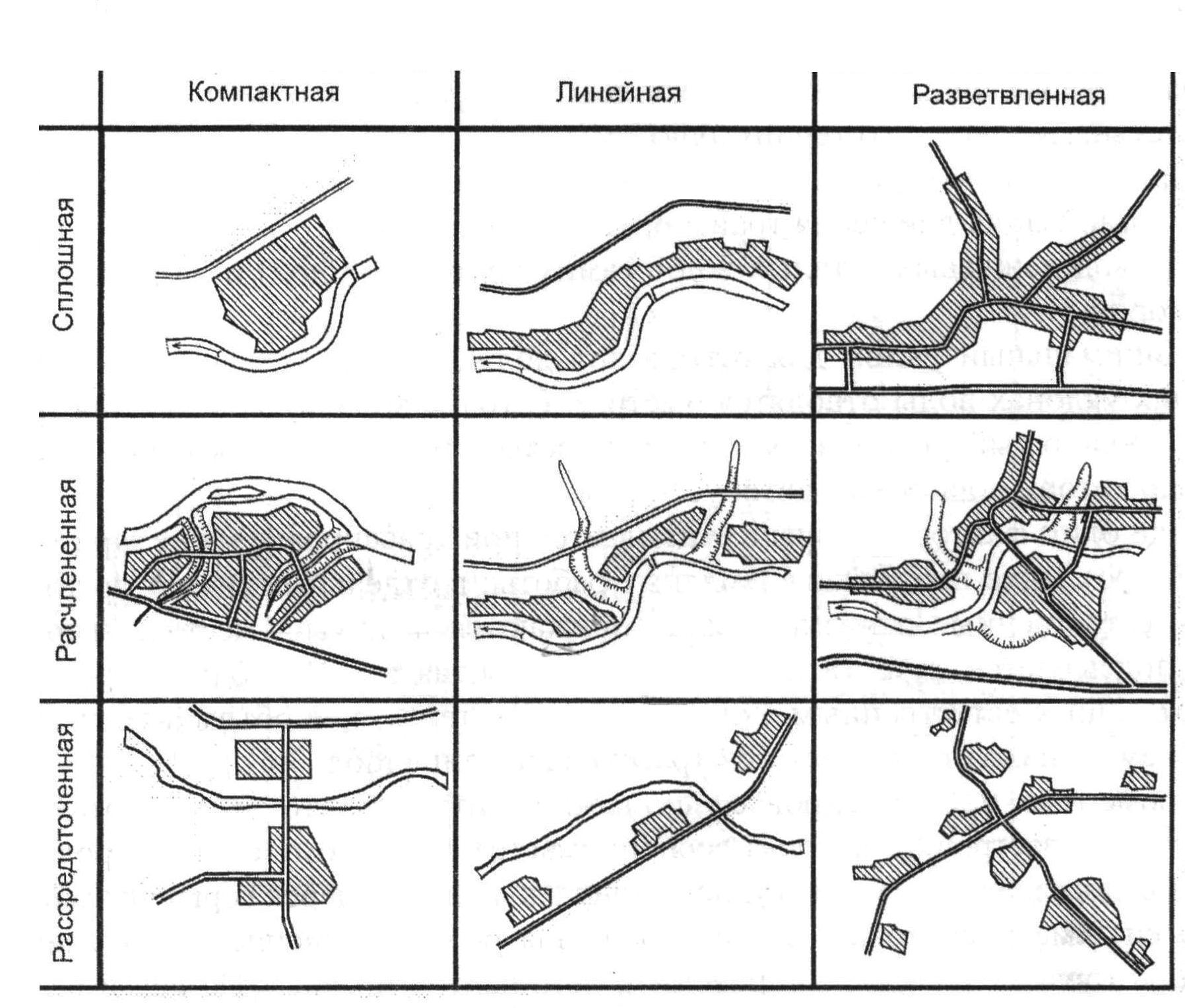 Планировочная структура виды. Типы планировочной структуры. Компактный Тип планировочной структуры. Иррегулярная Планировочная структура. Типы планировочной структуры примеры.