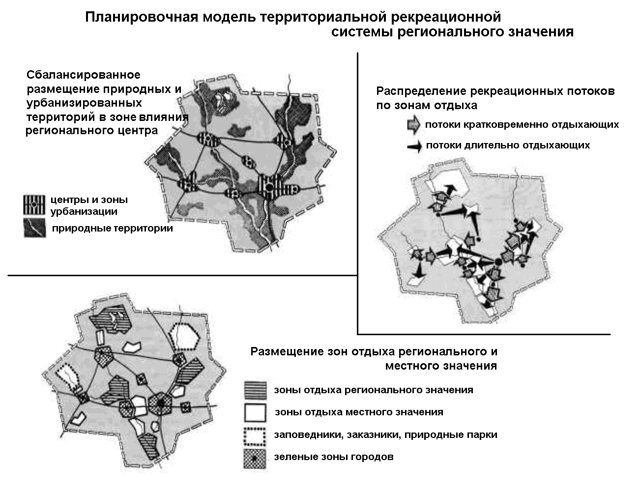 Территориальная рекреационная система. Элементы территориальной рекреационной системы. Структура территориальной рекреационной системы. Современная территориально рекреационная система.