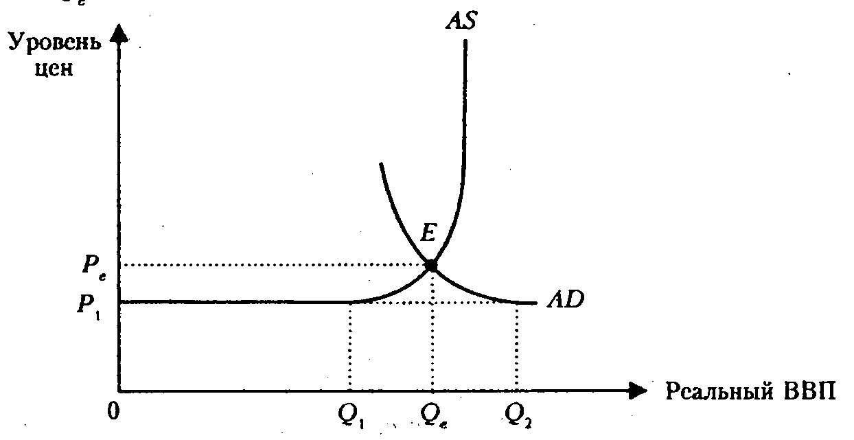 Равновесный ввп равен. Модель «ad-as», модель «кейнсианский крест». Модель совокупного спроса АС-ад. Равновесный ВВП В модели ad-as. 1. Макроэкономическое равновесие в модели ad-as.