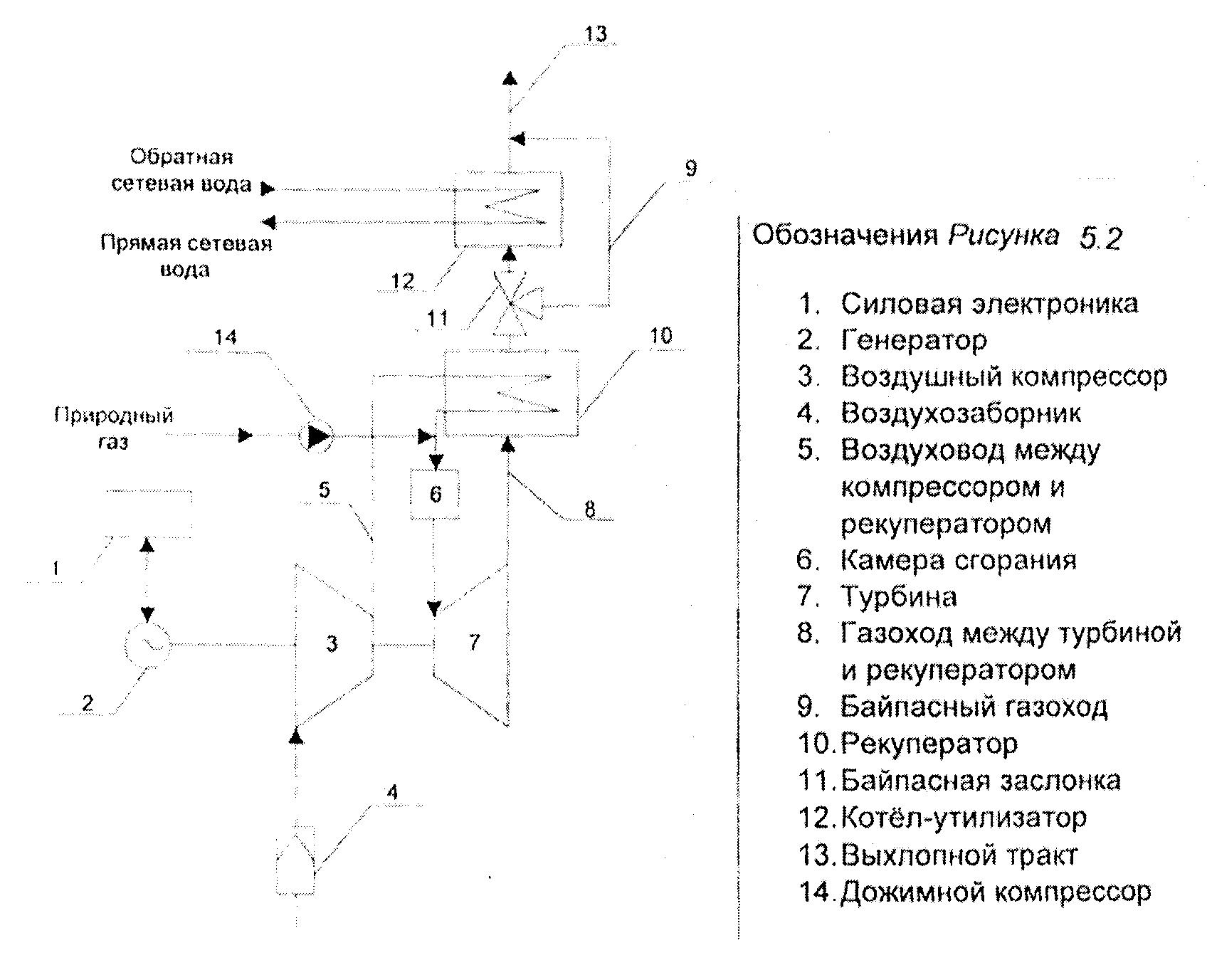 Что такое газопоршневой генератор Jenbacher и для чего он нужен, технические характеристики