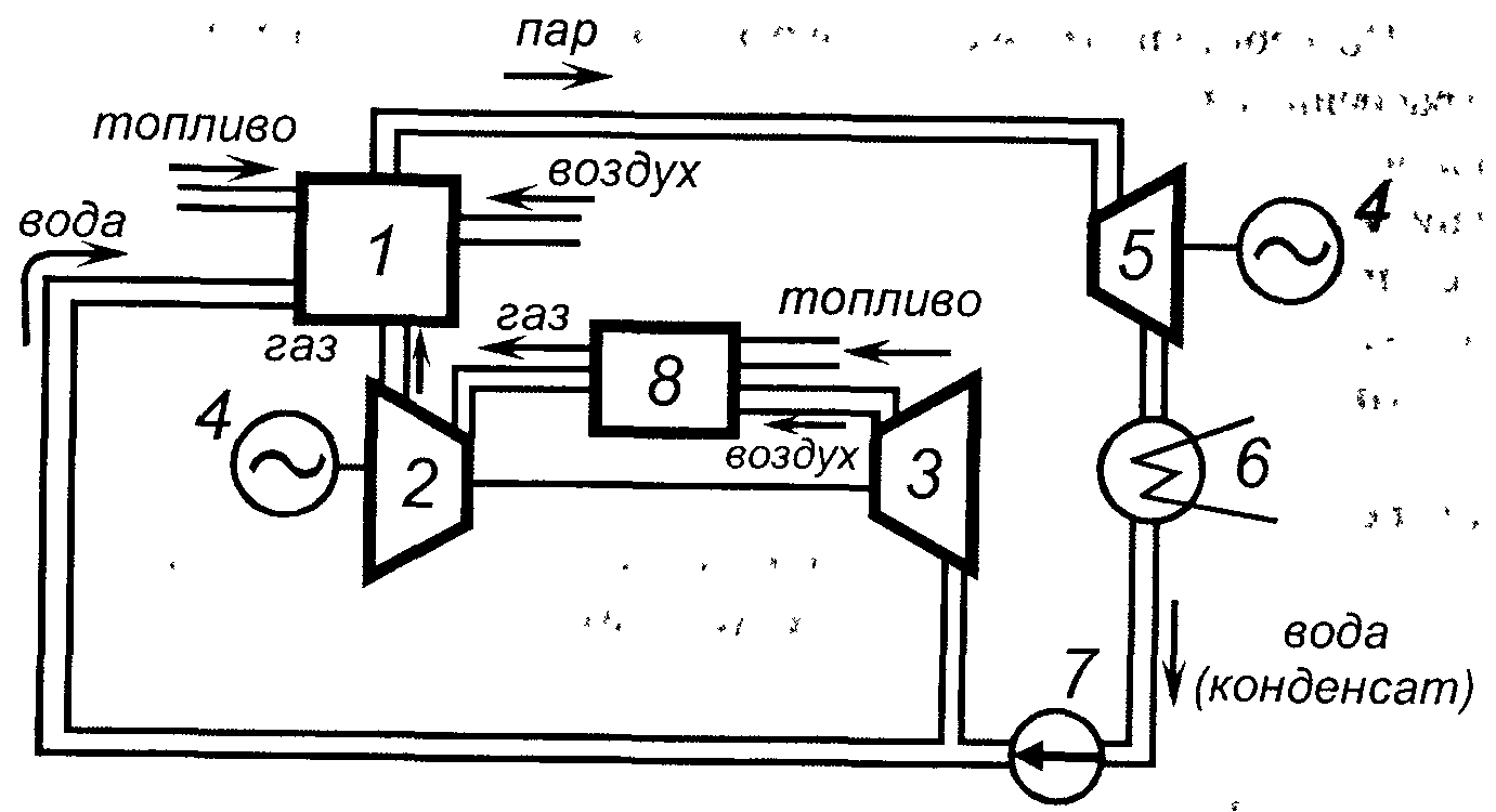 Схема парогазовой установки