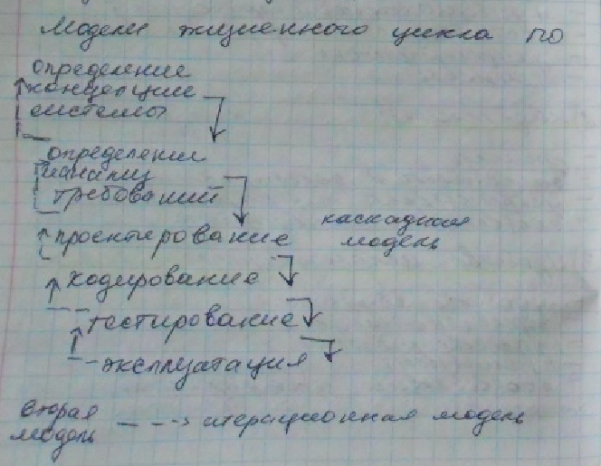 Методы верификации по Основные понятия.