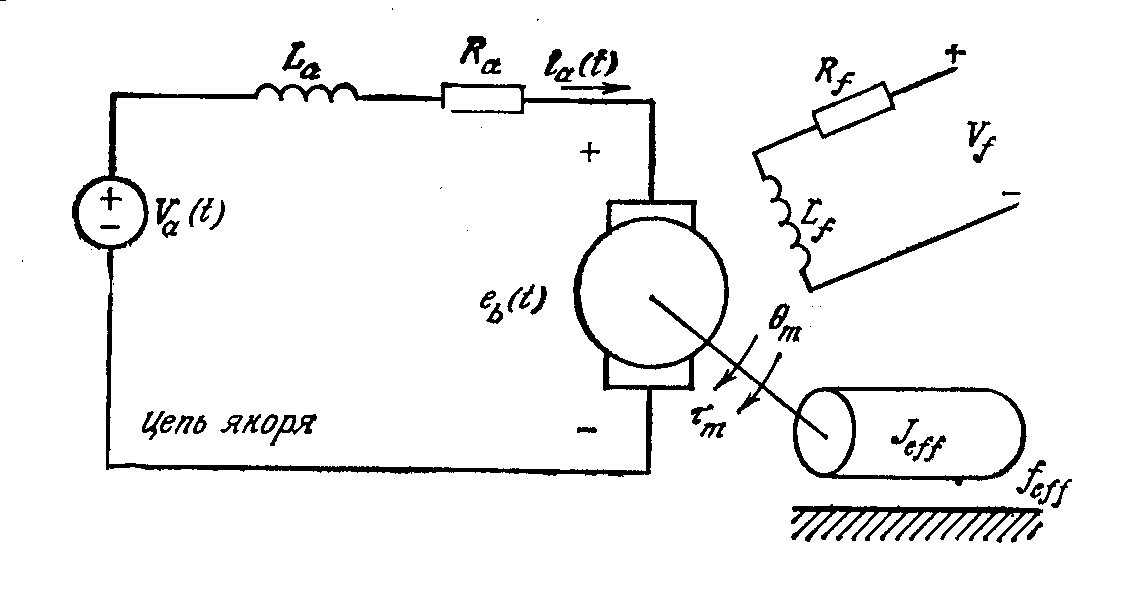 Структурная схема дпт регулируемого по цепи якоря