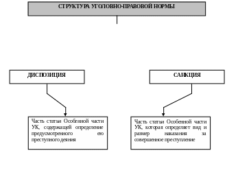 Состав уголовной нормы. Виды уголовно-процессуальных норм. Состав уголовной нормы. Виды уголовно-процессуальных норм. Структура ук и уголовно правовой нормы.
