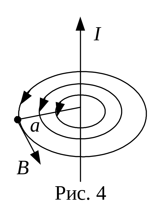 3 магнитное поле кругового тока. Магнитное поле прямолинейного тока. Круговой и прямолинейный ток. Магнитное поле прямолинейного тока, кругового тока.. Поле прямолинейного и кругового тока.