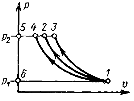 На рисунке 1 изображено несколько вариантов термодинамических процессов стрелками показано