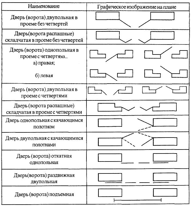 Изображение двери на чертеже Приложение л