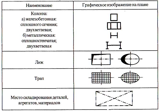 Условные графические обозначения на строительных чертежах