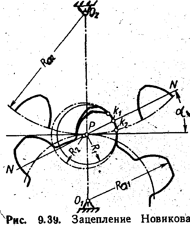 Зацепление новикова зубчатое фото