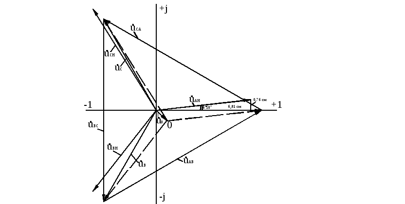 Векторная диаграмма рисунок. Векторная диаграмма токов и напряжений при несимметрии. Векторная диаграмма в матлабе. Лучевая Векторная диаграмма. Векторная диаграмма токов и напряжений матлаб.