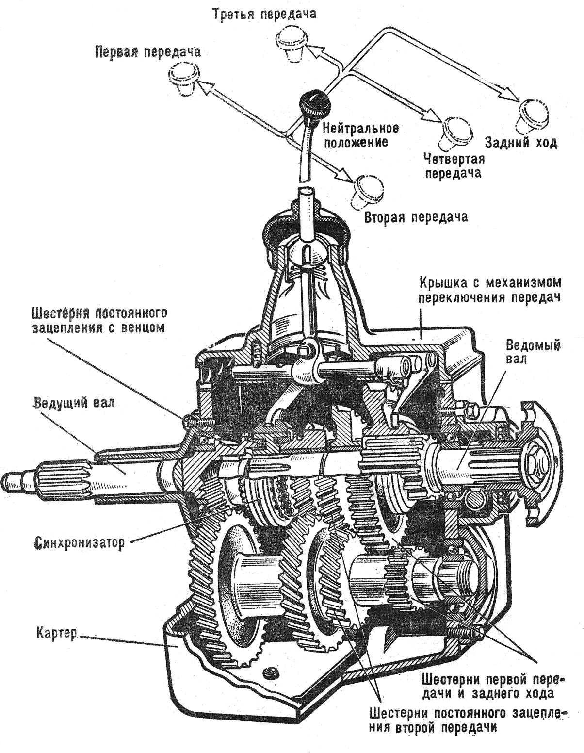 Коробка переключения газов. ГАЗ 53 схема переключения коробки передач. Схема передач КПП ГАЗ 53. Схема коробки передач ГАЗ 53. Коробка ГАЗ 53 схема переключения.