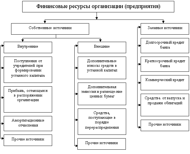 Прокомментируйте схему состав трудовых ресурсов россии 2019