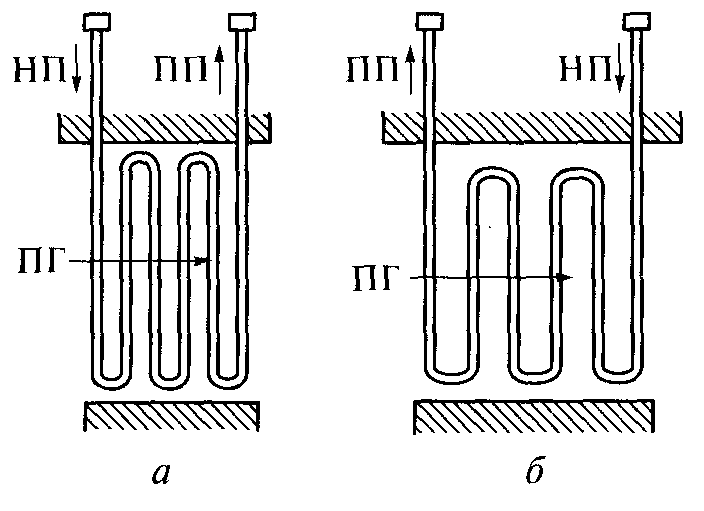 Прямоточная и противоточная схема движения теплоносителей