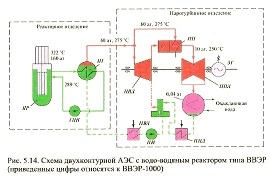 Принципиальная схема аэс