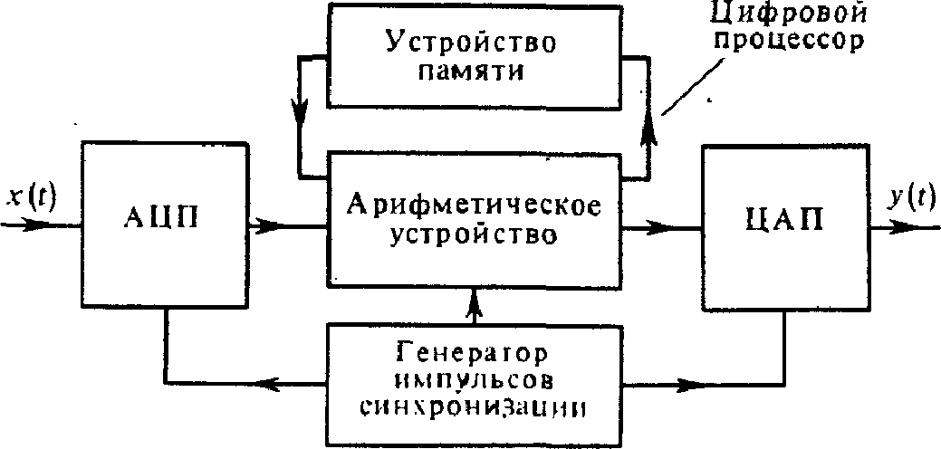 2. Абонентские терминалы систем связи с подвижными объектами. Устройства преобра