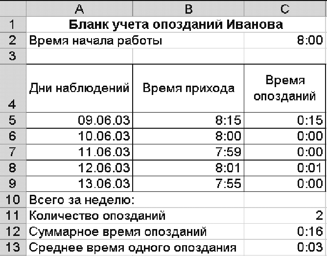 График прихода и ухода сотрудников образец