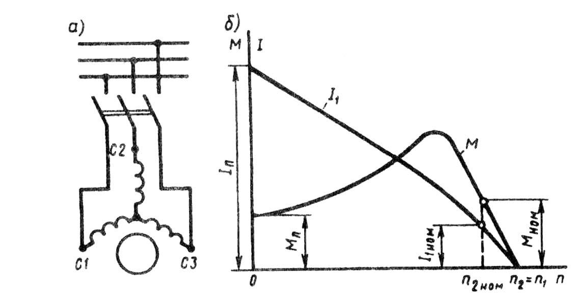Какие показатели определяют пусковые свойства асинхронных двигателей
