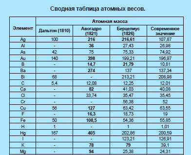 Сколько весит atomic