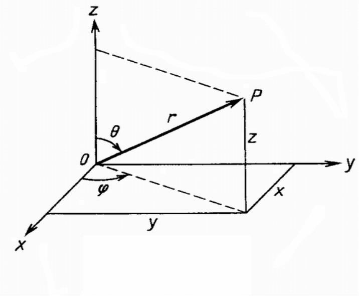 Сферические координаты вектора. Сферическая система координат. Сферические координаты в пространстве. Зенитный угол в сферической системе координат. Элемент площади в сферической системе координат.