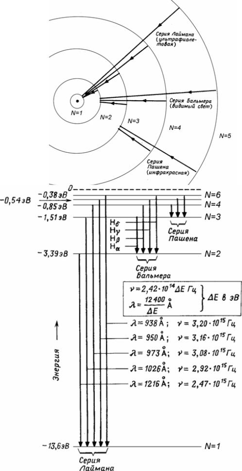 Спектральная линия бальмера. Бальмера Лаймана Пашена. Линия Бальмера для водорода.