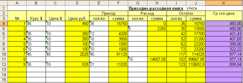 Рассчитывать в том случае. Формула эксель расход приход. Таблица учета склада. Как сделать таблицу прихода и расхода в excel. Таблица прихода и расхода материалов.