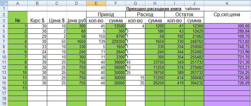 Расчет книжного и фактического остатков