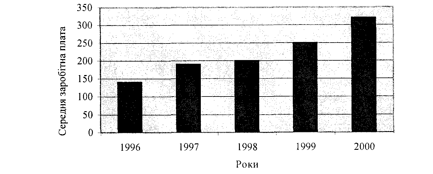 Тема 2. Метод и методика экономического анализа.