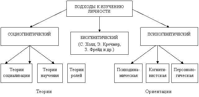 Метод расчета издержек производства. Классификация производственных издержек. Издержки производства схема. Издержки предприятия классификация. Классификация издержек предприятия.
