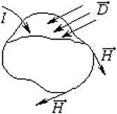 Определите циркуляцию вектора магнитной индукции для замкнутых контуров изображенных на рисунке