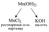 Формула гидроксида mn. MN Oh 2 нерастворимое основание. Гидроксид марганца (II) MN(Oh)2. Валентность марганца в гидроксиде. Найти валентность mncl2.