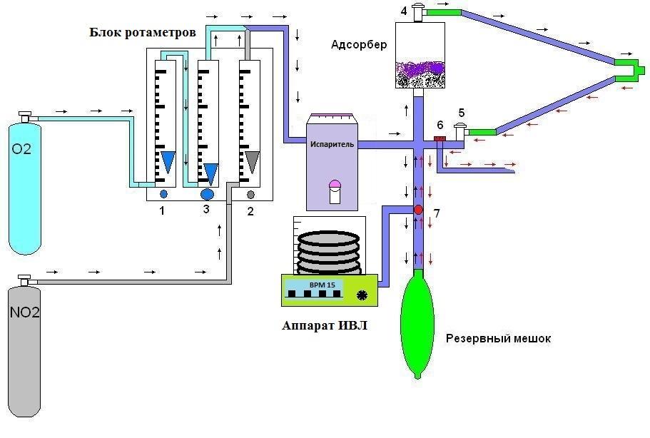 Схема наркозного аппарата