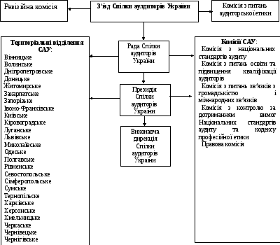 Группа 433