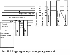 Полотно 130