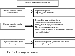 Полотно 510