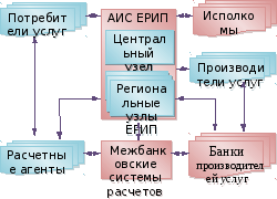 Группа 1