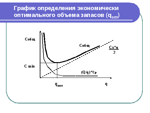 Оптимальный запас