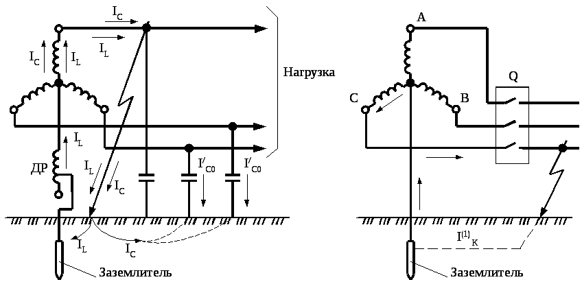 Схема заземления нейтрали трансформатора