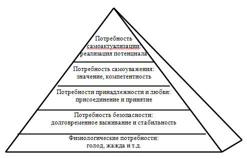 Теории развития личности ребенка в норме