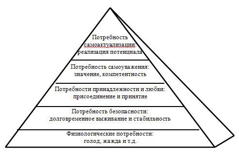 Теории развития личности ребенка в норме