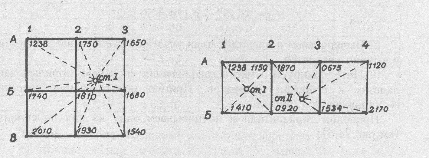 Нивелирование по квадратам геодезия. Геодезия задача нивелирование поверхности по квадратам. Вертикальная планировка горизонтальной площадки геодезия. Схема нивелирования связующих точек.