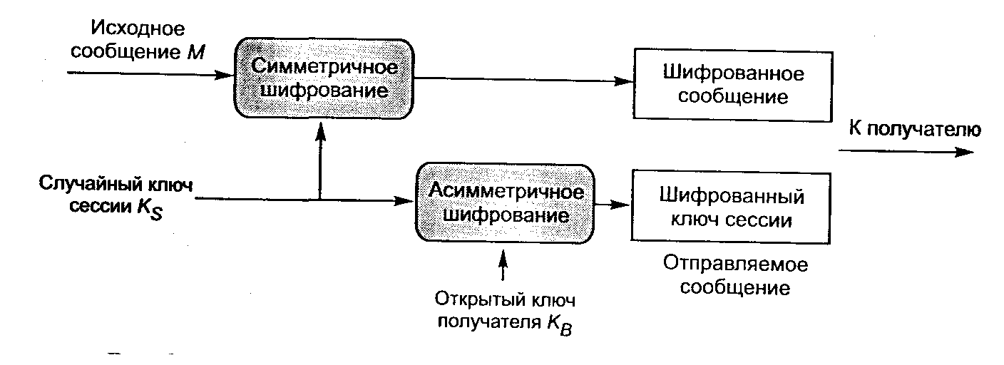 Структурная схема симметричных криптографических систем Орлов Д Ю Беспроводные оптические линии связи с криптографической защитой Руково