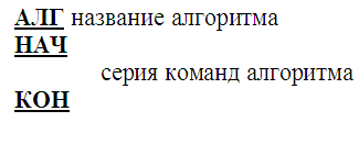 Представление алгоритмов на алгоритмическом языке. Смотреть фото Представление алгоритмов на алгоритмическом языке. Смотреть картинку Представление алгоритмов на алгоритмическом языке. Картинка про Представление алгоритмов на алгоритмическом языке. Фото Представление алгоритмов на алгоритмическом языке