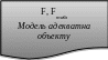 Блок-схема: документ 913
