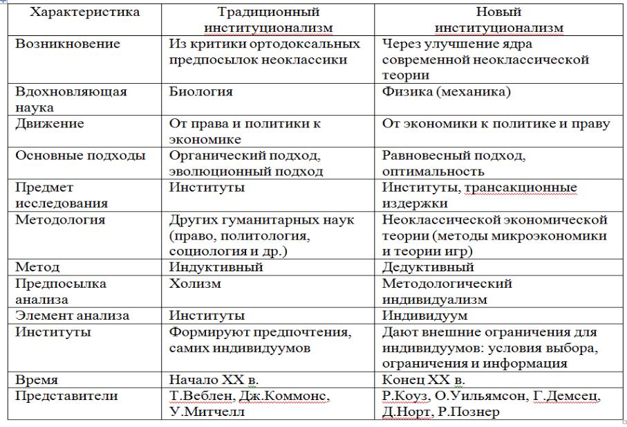 5. Индивидуальный стиль трудовой деятельности