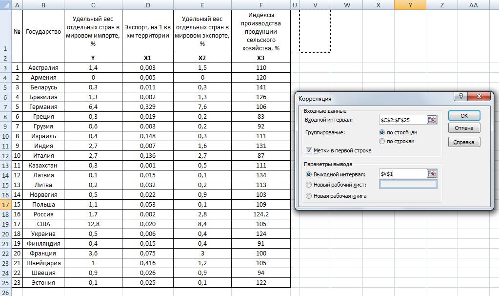 Калькулятор с весом оценок средний. Коэффициент корреляции формула в экселе. Корреляция в экселе анализ данных. Пример данных для обработки в эксель. Корреляционный анализ таблица в экселе.