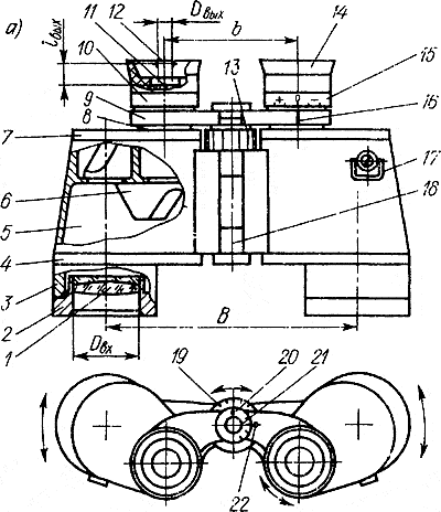 Схема устройства бинокля