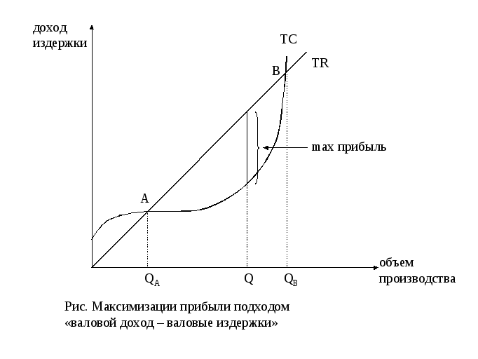 Максимизация прибыли картинки