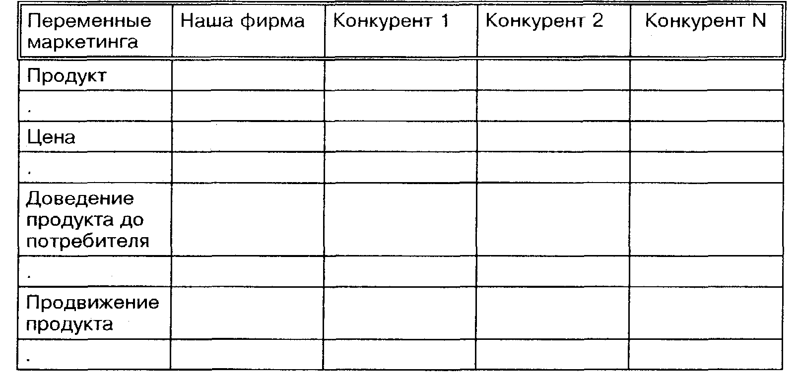 Как делать анализ конкурентов в бизнес плане